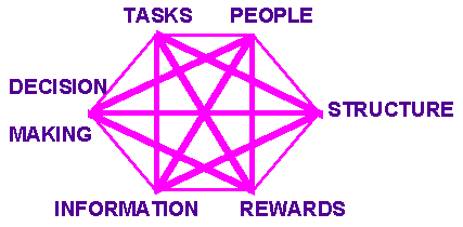 Elements of Change