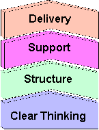 Presentation Skills