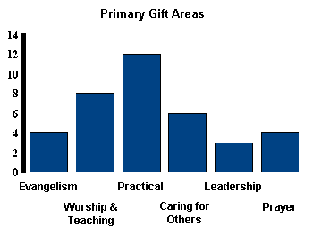 IPCHART.gif (3562 bytes)