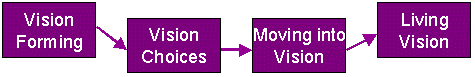 visionbar.gif (3498 bytes)